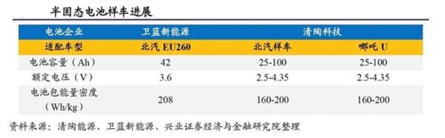 混战、卡位与颠覆——动力电池创新技术全景报告