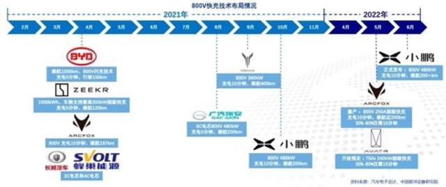 混战、卡位与颠覆——动力电池创新技术全景报告