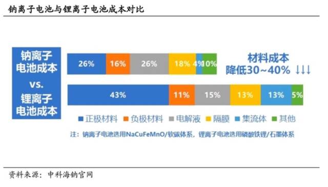 混战、卡位与颠覆——动力电池创新技术全景报告