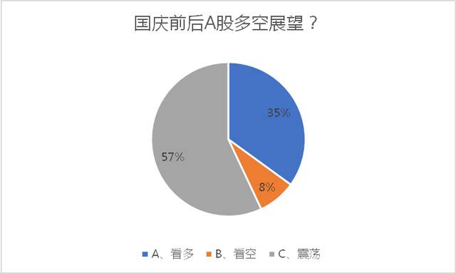 持股需关注确定性，可选择国债逆回购方式提高资金利用率