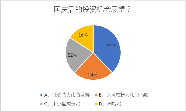 持股还是持币？“市场估值消化基本充分，保持一定仓位过节”