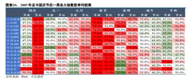 持股还是持币？“市场估值消化基本充分，保持一定仓位过节”