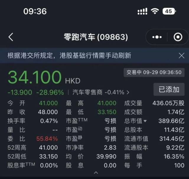 三年亏损43.74亿元！第四家港股上市造车新势力来了！一手中签率100%，上市即破发！