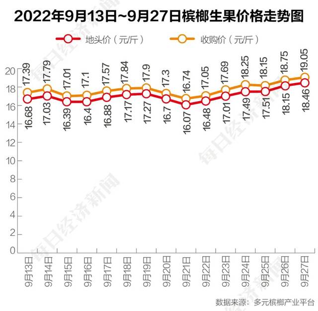 成瘾、致癌、被踢出“食品群”……谁来监管“非食品”槟榔？