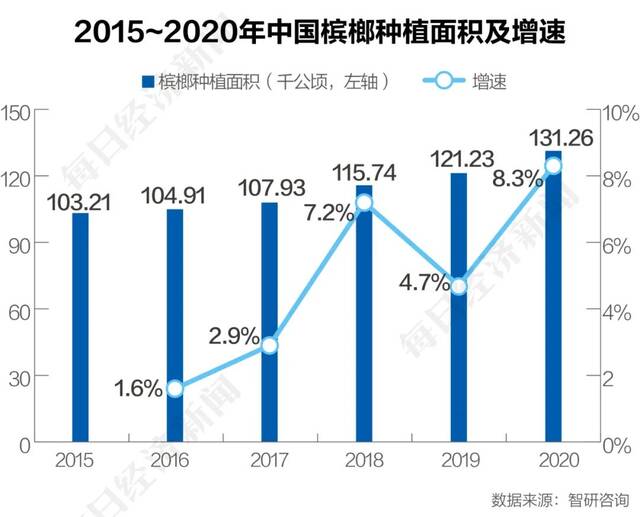 成瘾、致癌、被踢出“食品群”……谁来监管“非食品”槟榔？