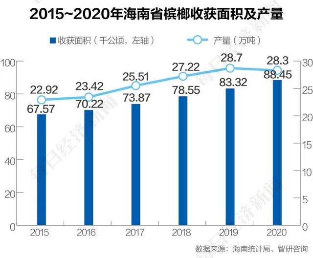 成瘾、致癌、被踢出“食品群”……谁来监管“非食品”槟榔？