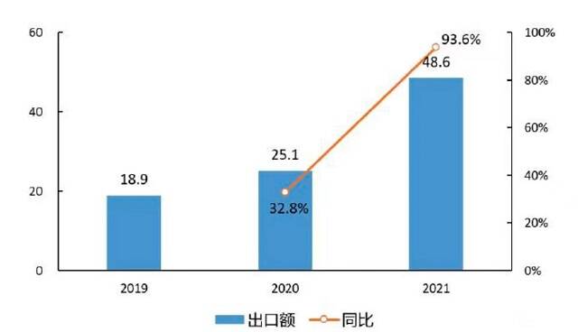 “一机难求”！除电热毯，这个产品也在欧洲爆单了，缘何热卖？