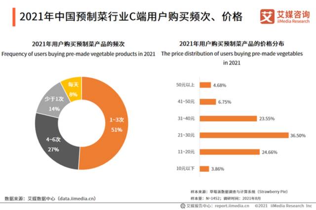 预制菜是懒人的春天，还是资本的陷阱？