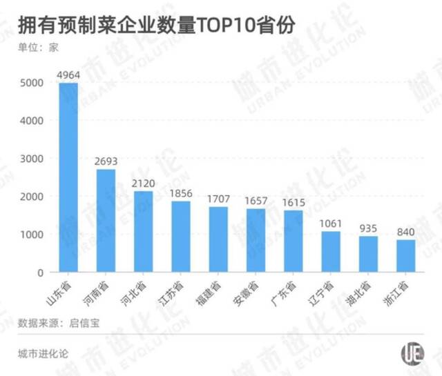 预制菜是懒人的春天，还是资本的陷阱？