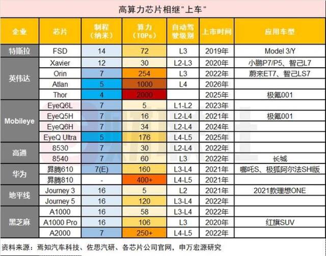 特斯拉AI Day要来了！除了“擎天柱”，还将公布另一硬核科技进展