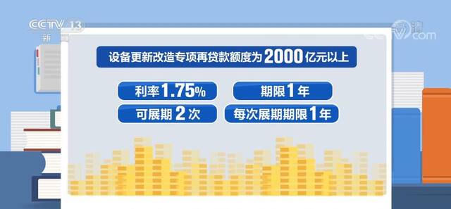 央行设立设备更新改造专项再贷款 额度为2000亿元以上