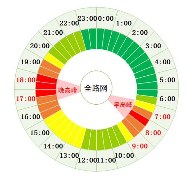 北京：9月30日下午至晚间交通压力突出 请合理安排出行