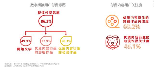 年度阅读趋势研究报告：知识付费用户规模超4.77亿