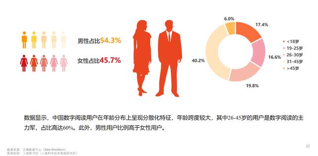 年度阅读趋势研究报告：知识付费用户规模超4.77亿