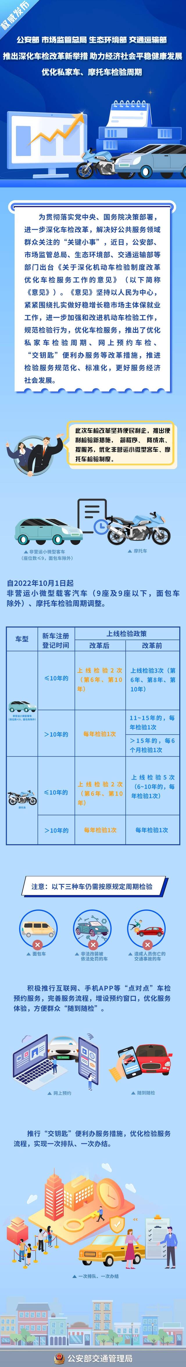 10月1日起公安交管便民利企改革措施正式实施