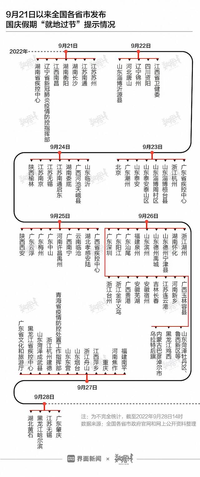 全国84地发布“就地过节”政策 有这些变化