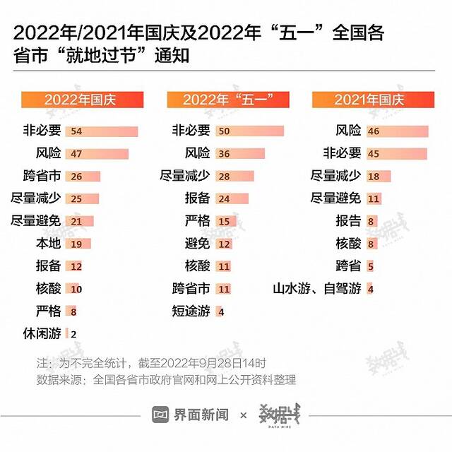 全国84地发布“就地过节”政策 有这些变化