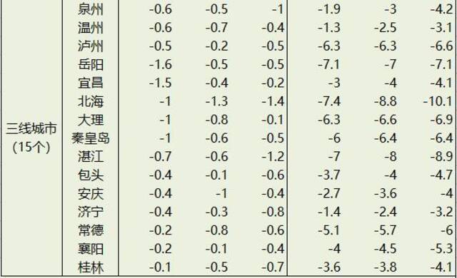 易居研究院智库中心根据国家统计局数据整理。