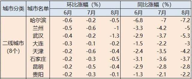 阶段性放宽首套房贷利率下限，哪些城市符合央行新政要求？