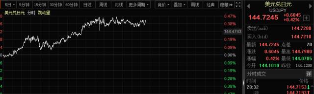 利空突发！美股全线崩跌，苹果惨遭空袭，发生了什么？