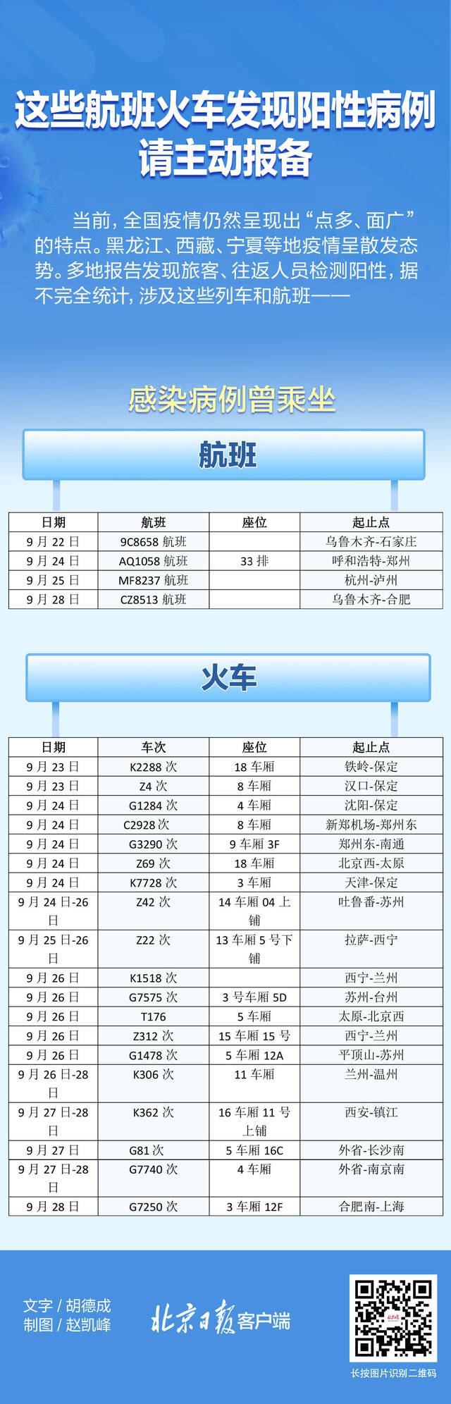 请主动报备！近期这些航班火车发现阳性病例 一图速览