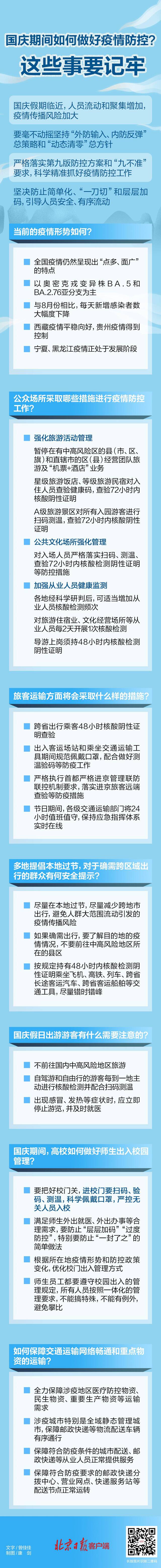 国庆假期临近，疫情防控政策划重点！一图速览