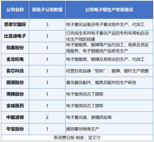 果味彻底禁售 电子烟监管新规落地仅剩一天