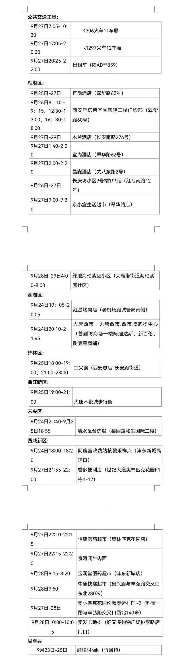 西安市公布8例本土无症状感染者行程轨迹 涉及超市等公共场所