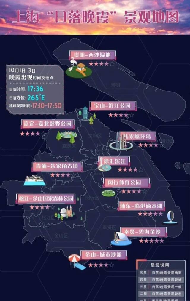 何时去？去哪儿？上海国庆旅游天气地图发布，推荐这些“五星景点”