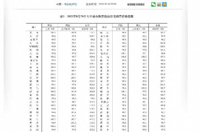 上海不在阶段性差异化房贷政策之列