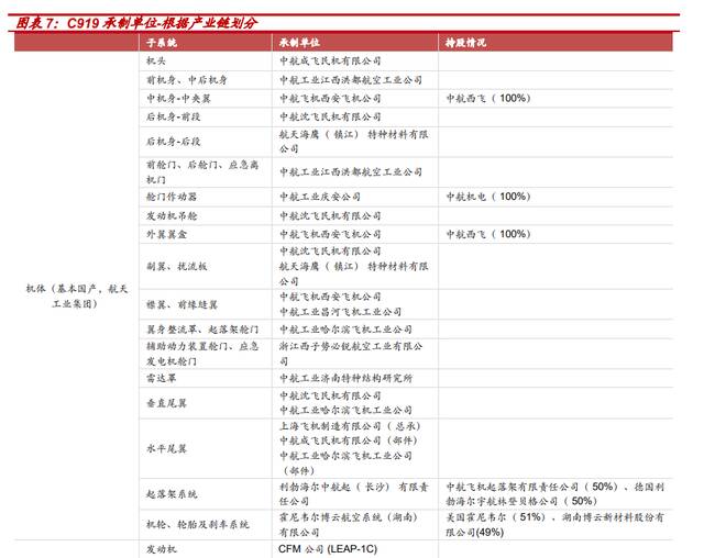 重要里程碑！C919获中国民航局颁发型号合格证