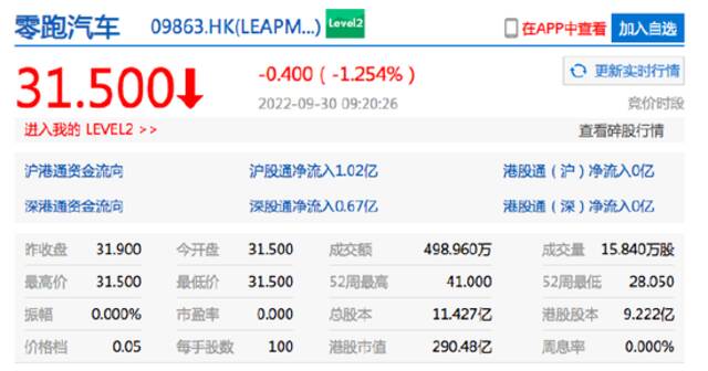 恒生指数开盘涨0.06% 蔚来跌超6%