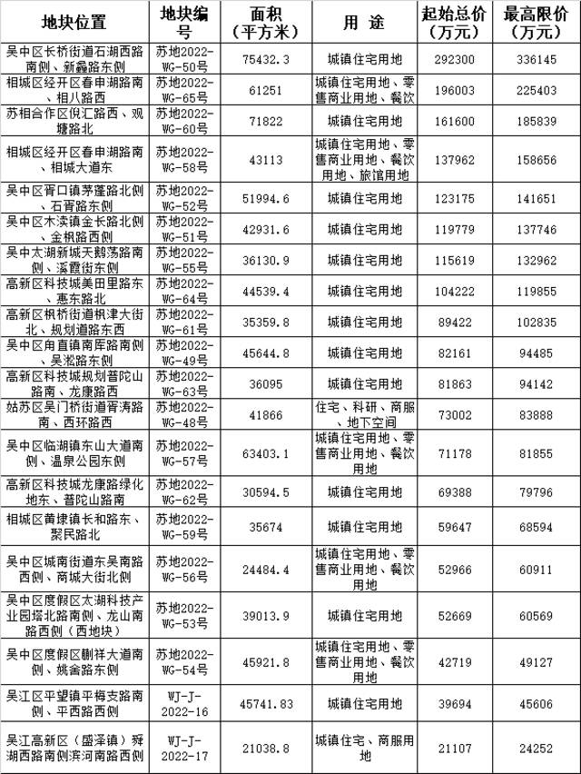 制图：澎湃新闻记者庞静涛