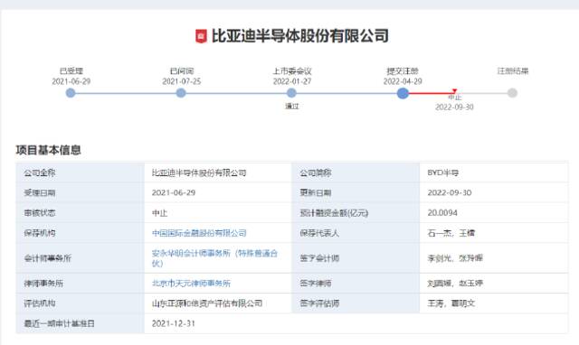 因财务资料过期，比亚迪半导体IPO注册程序中止