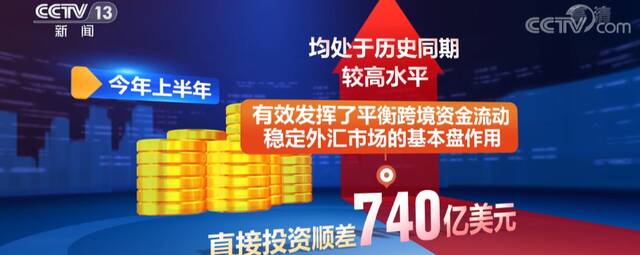 国家外汇管理局数据显示 今年上半年我国国际收支基本平衡