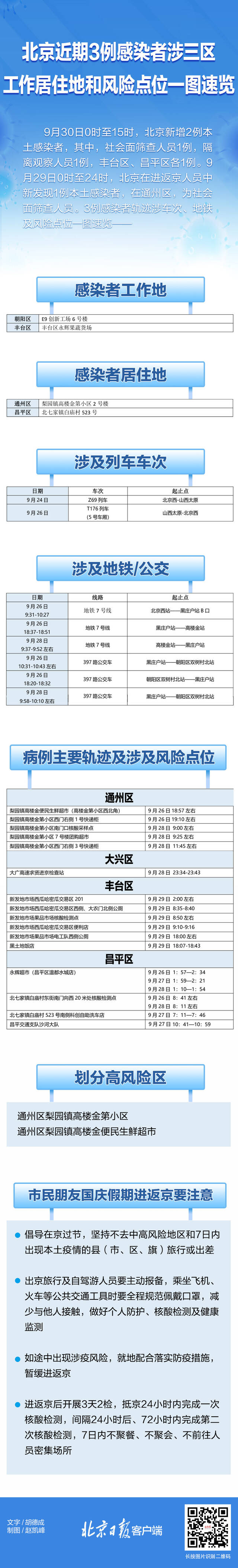 北京近期3例感染者涉三区！工作居住地和风险点位一图速览