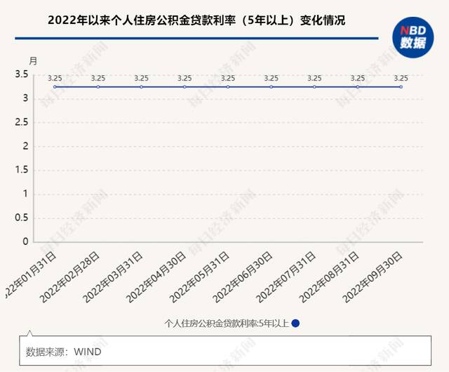 楼市重磅利好！7年来首次，央行为这些购房者“降息”了