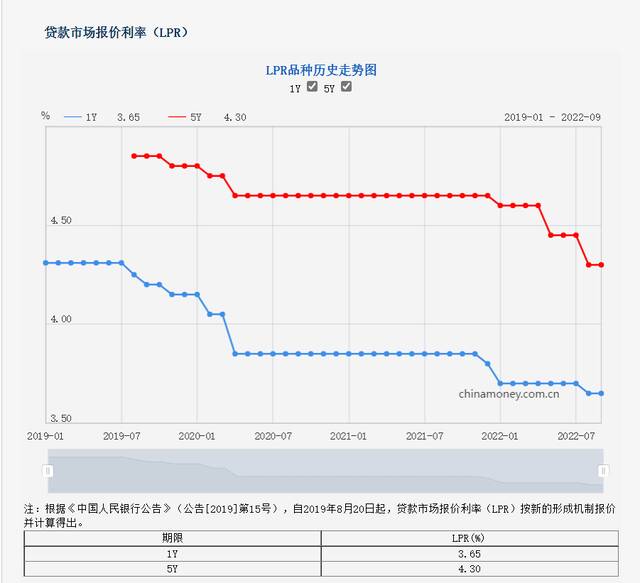 资料来源：央行网站