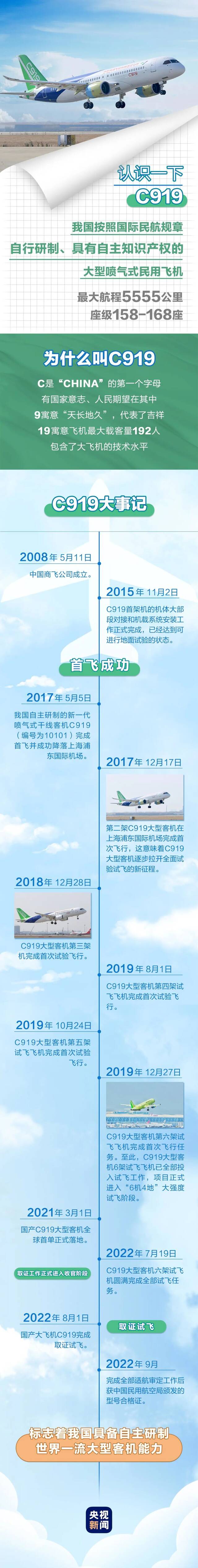 领证了！国产大飞机C919将于年底交付！何时可以销往国外？专家解读！记者体验乘坐“报告”来了