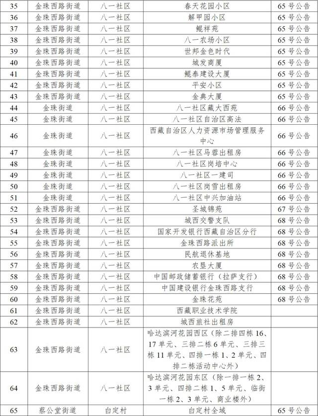 拉萨市9月30日新增本土感染者58例