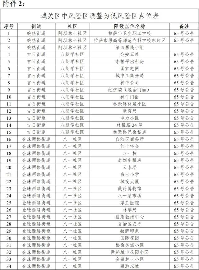 拉萨市9月30日新增本土感染者58例