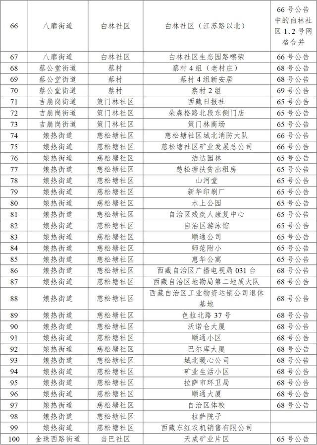 拉萨市9月30日新增本土感染者58例