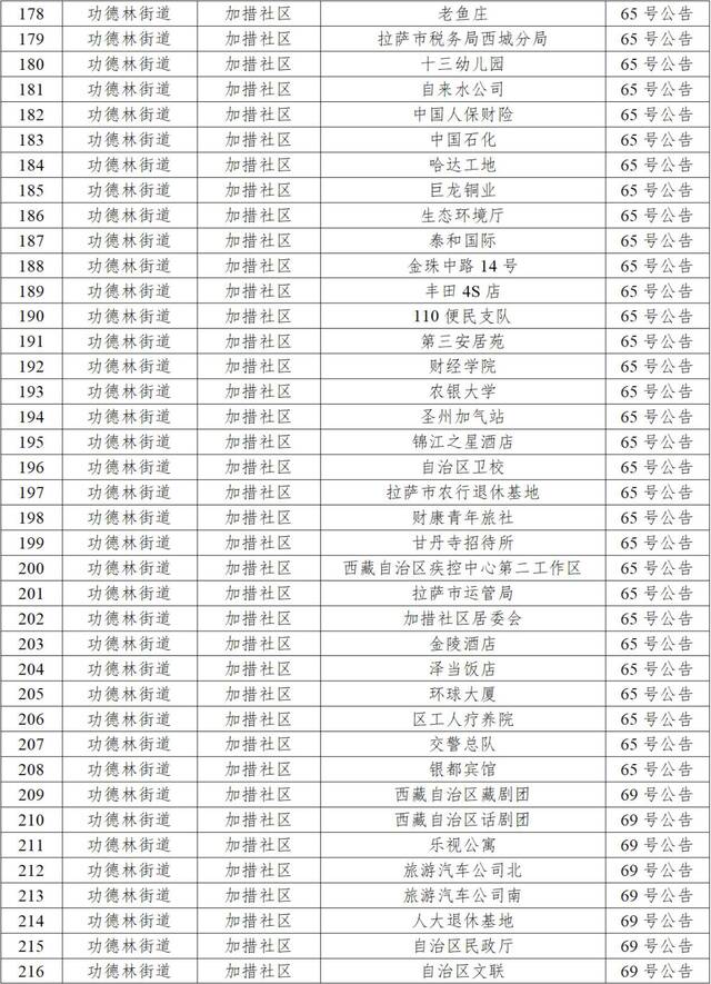 拉萨市9月30日新增本土感染者58例