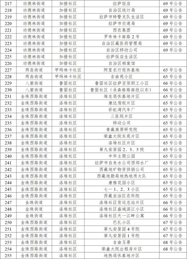 拉萨市9月30日新增本土感染者58例