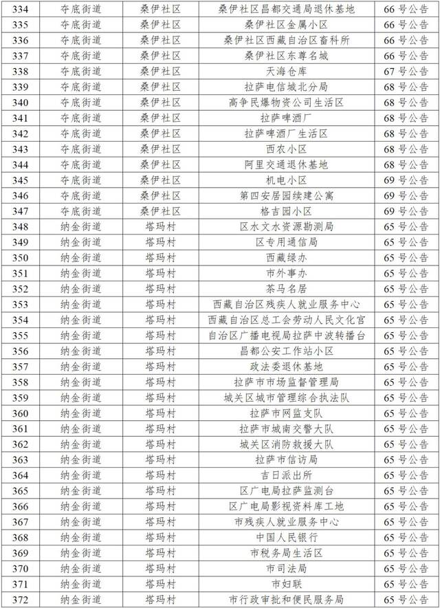 拉萨市9月30日新增本土感染者58例