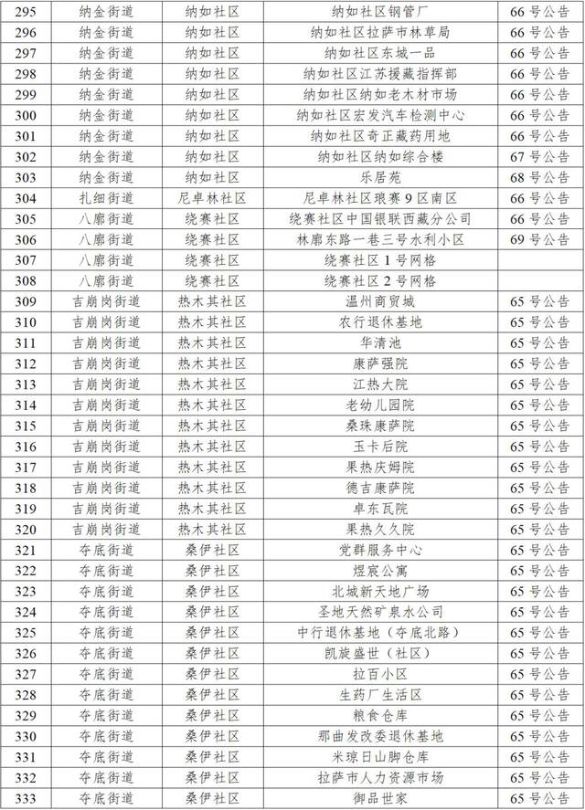 拉萨市9月30日新增本土感染者58例