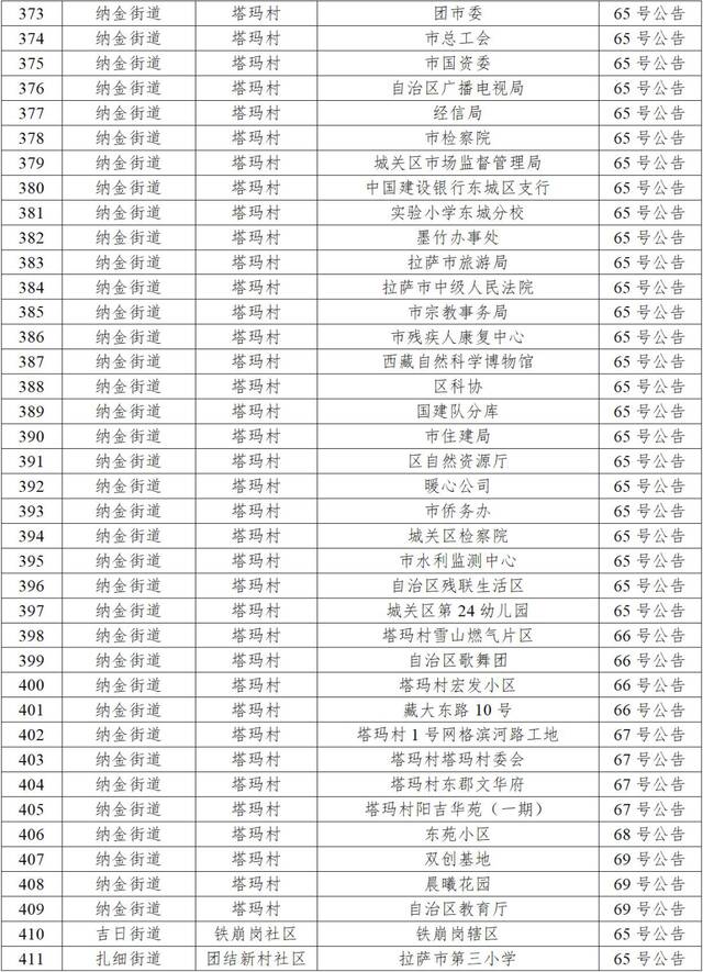 拉萨市9月30日新增本土感染者58例