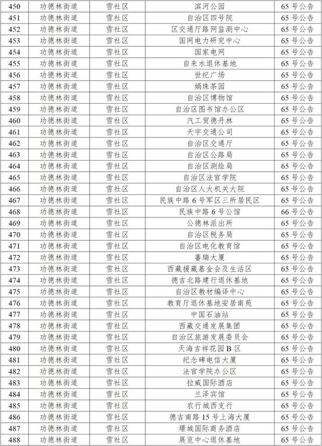 拉萨市9月30日新增本土感染者58例