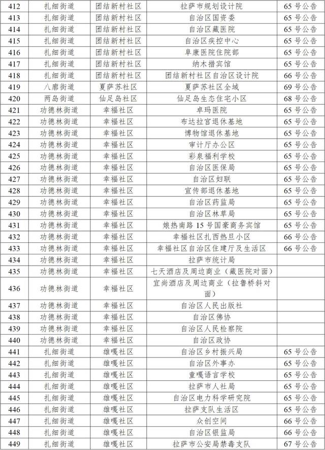 拉萨市9月30日新增本土感染者58例