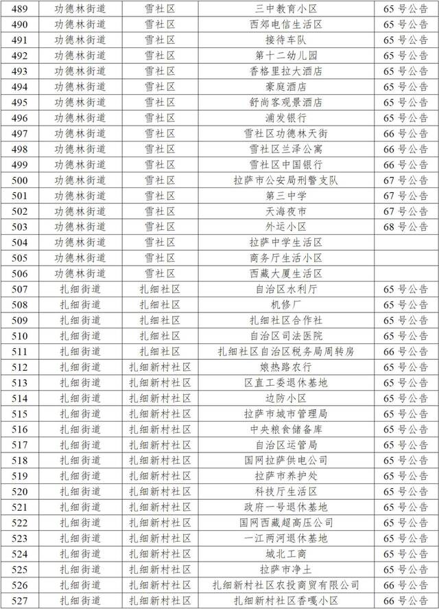 拉萨市9月30日新增本土感染者58例